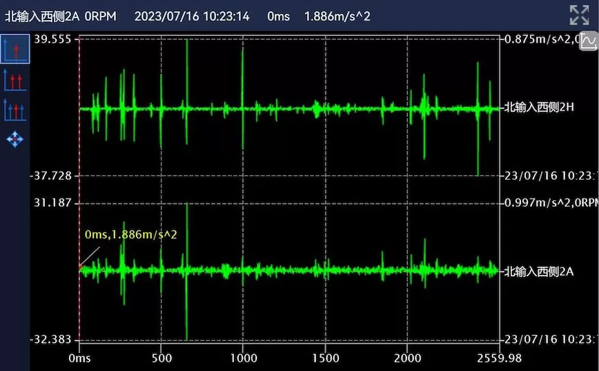 Taiyuan Iron & Steel Group Co., Ltd. Critical Equipment Online Monitoring Primary Mixer Support Roller