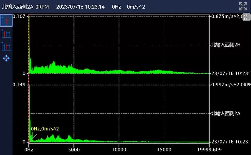 Taiyuan Iron & Steel Group Co., Ltd. Critical Equipment Online Monitoring Primary Mixer Support Roller