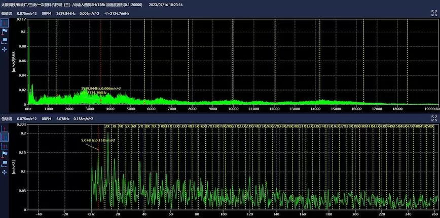 Taiyuan Iron & Steel Group Co., Ltd. Critical Equipment Online Monitoring Primary Mixer Support Roller