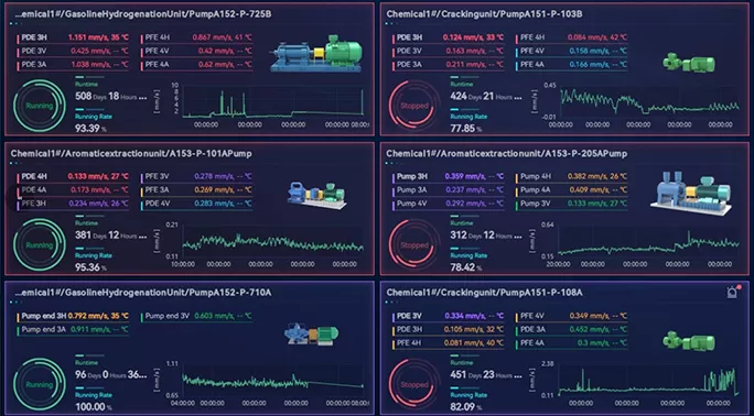 Unified Digital Platform