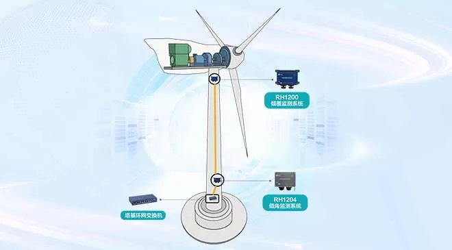 Wind Turbine Tower Vibration and Foundation Settlement