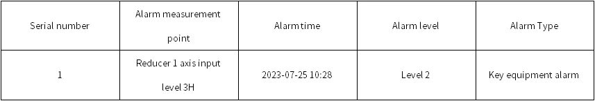 Zhongtian Hechuang Coal Chemical 122X0301 Coal Mill Reducer