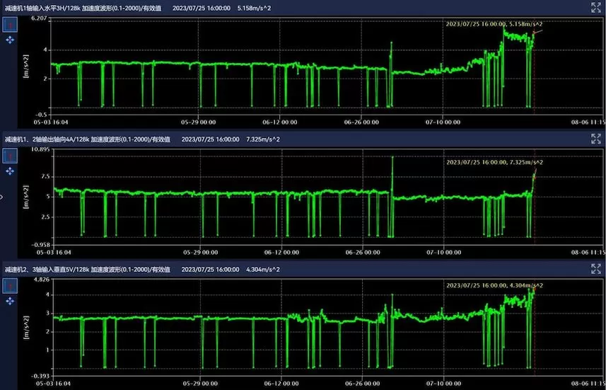 Zhongtian Hechuang Coal Chemical 122X0301 Coal Mill Reducer