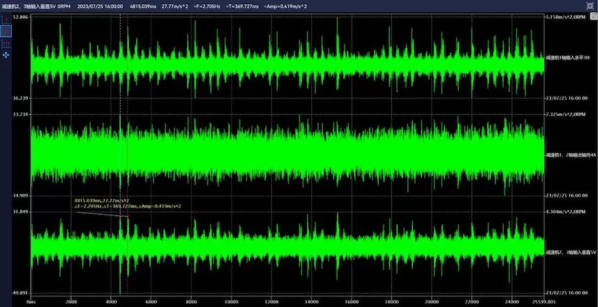 Zhongtian Hechuang Coal Chemical 122X0301 Coal Mill Reducer