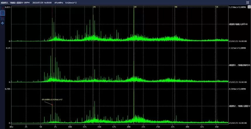 Zhongtian Hechuang Coal Chemical 122X0301 Coal Mill Reducer