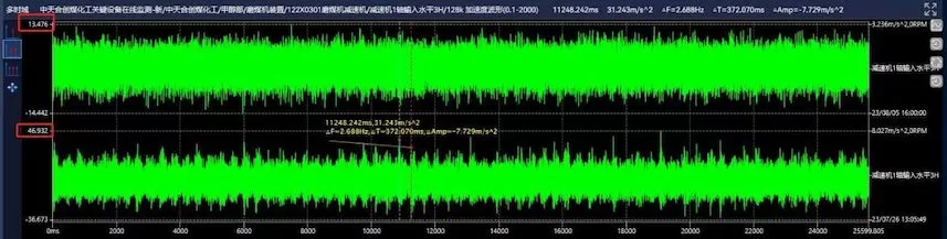 Zhongtian Hechuang Coal Chemical 122X0301 Coal Mill Reducer