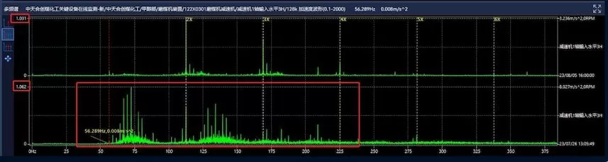 Zhongtian Hechuang Coal Chemical 122X0301 Coal Mill Reducer