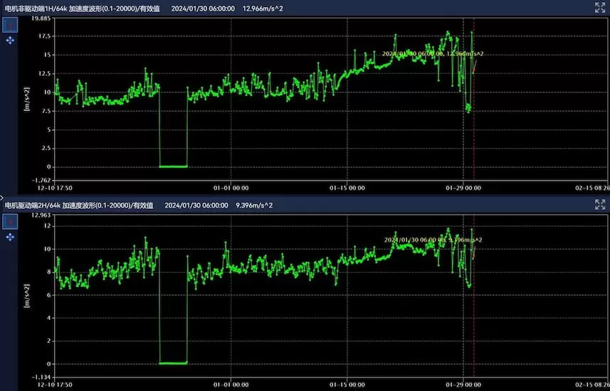 Zhongtian Hechuang Coal Chemical 124P0108A Washing Tower Water Pump