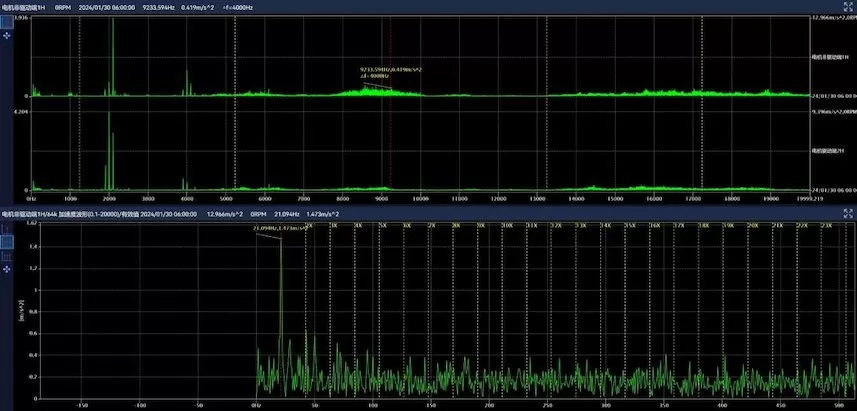 Zhongtian Hechuang Coal Chemical 124P0108A Washing Tower Water Pump
