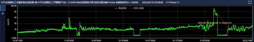 Zhongtian Hechuang Coal Chemical 124P0108A Washing Tower Water Pump