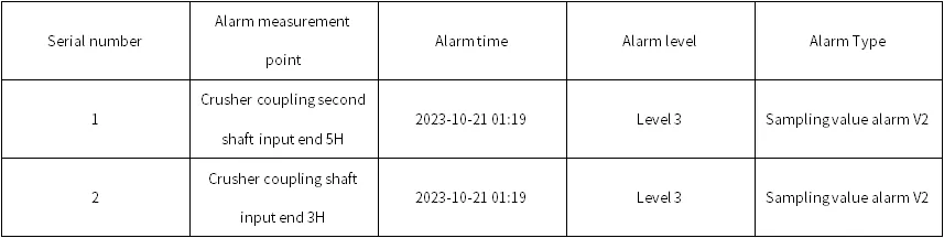 Zhongtian Hechuang Coal Chemical 1#A Reversible Crusher