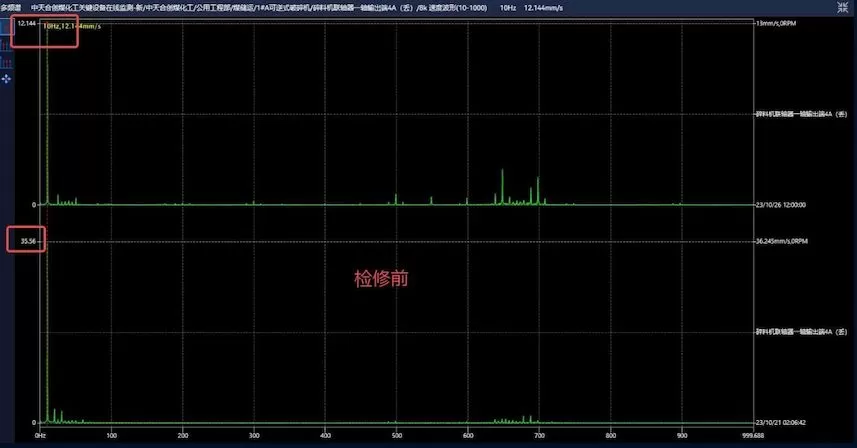 Zhongtian Hechuang Coal Chemical 1#A Reversible Crusher