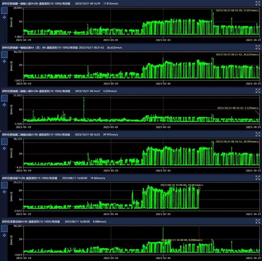 Zhongtian Hechuang Coal Chemical 1#A Reversible Crusher