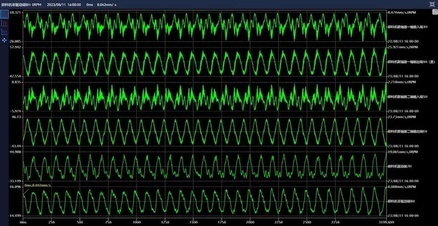Zhongtian Hechuang Coal Chemical 1#A Reversible Crusher