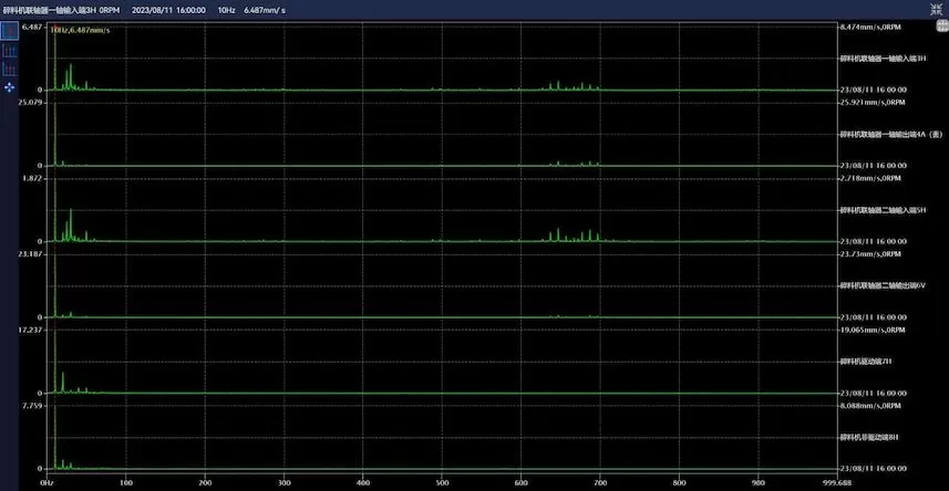 Zhongtian Hechuang Coal Chemical 1#A Reversible Crusher