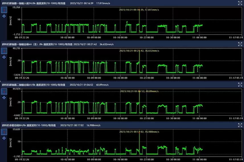 Zhongtian Hechuang Coal Chemical 1#A Reversible Crusher