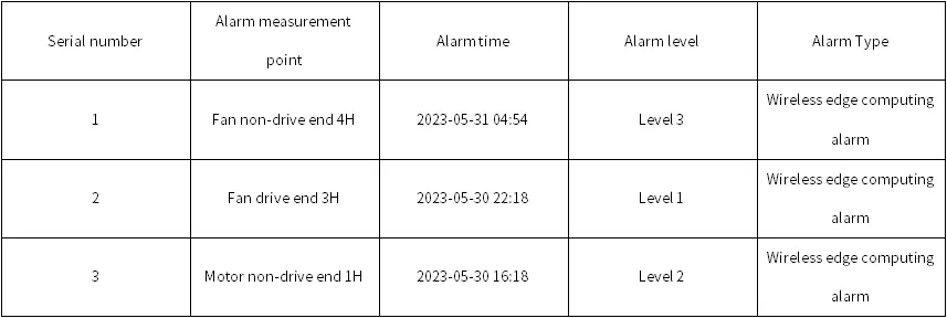 Zhongtian Hechuang Coal Chemical No. 3 Furnace Induced Draft Fan A
