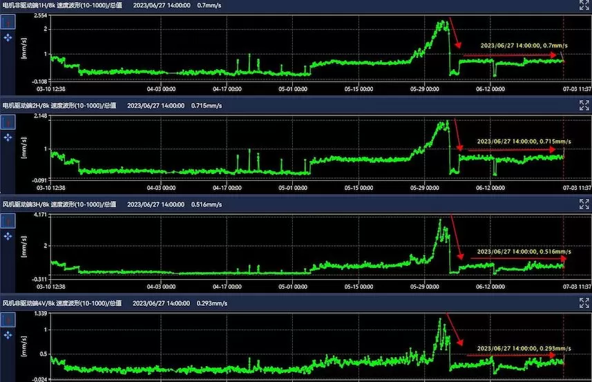 Zhongtian Hechuang Coal Chemical No. 3 Furnace Induced Draft Fan A