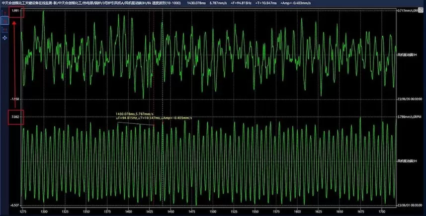 Zhongtian Hechuang Coal Chemical No. 3 Furnace Induced Draft Fan A