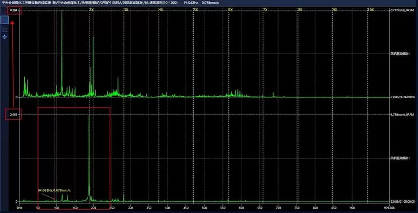 Zhongtian Hechuang Coal Chemical No. 3 Furnace Induced Draft Fan A