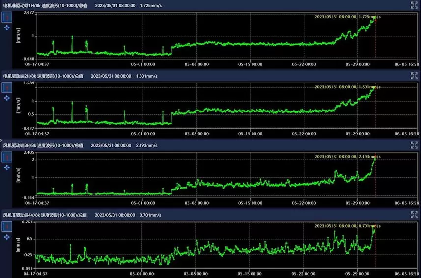 Zhongtian Hechuang Coal Chemical No. 3 Furnace Induced Draft Fan A