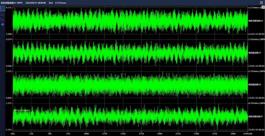 Zhongtian Hechuang Coal Chemical No. 3 Furnace Induced Draft Fan A