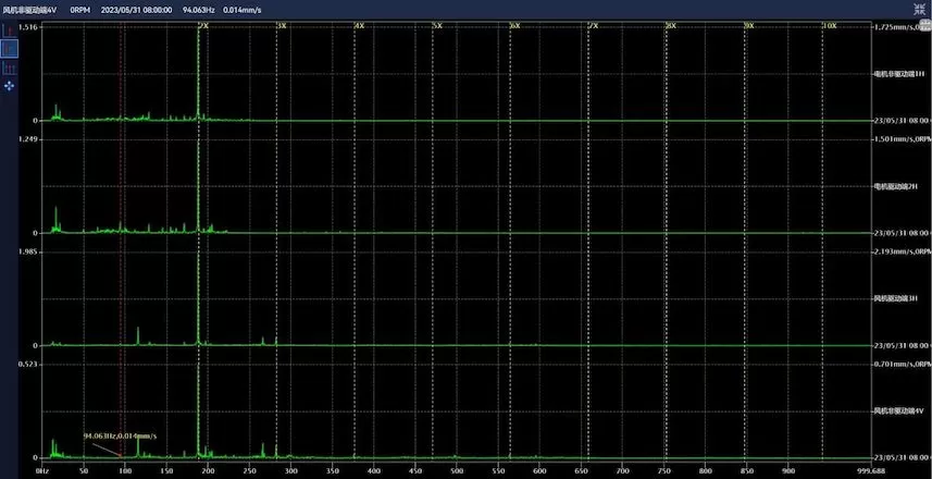 Zhongtian Hechuang Coal Chemical No. 3 Furnace Induced Draft Fan A